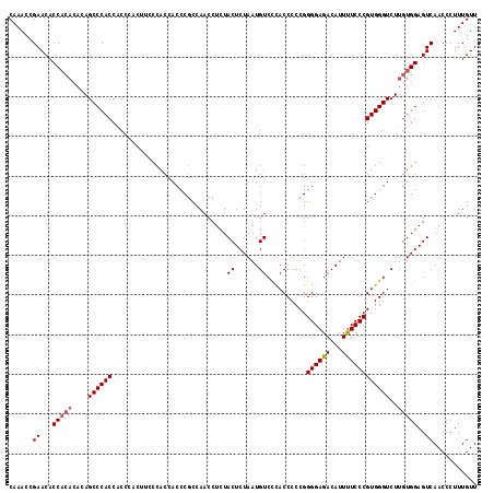 dotplot