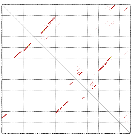 dotplot