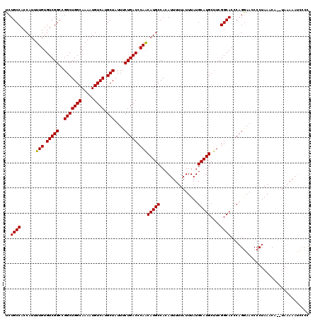 dotplot