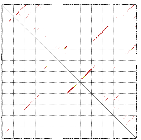 dotplot
