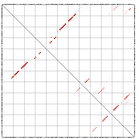 dotplot