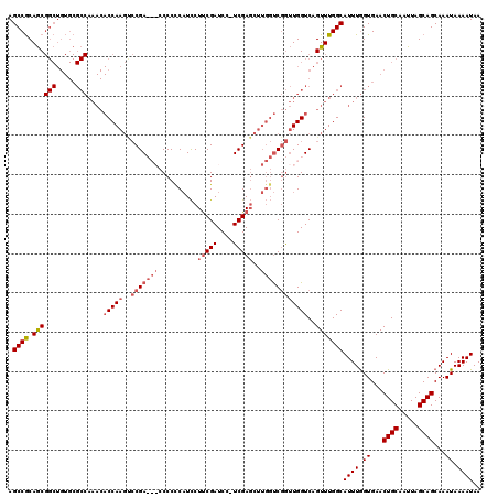 dotplot