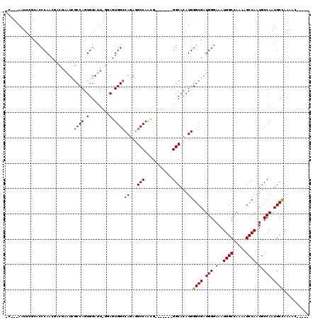 dotplot