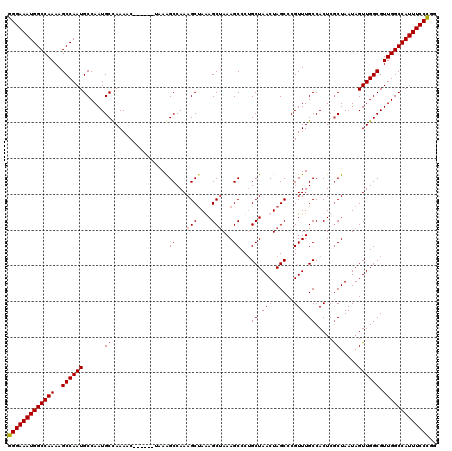 dotplot