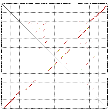 dotplot