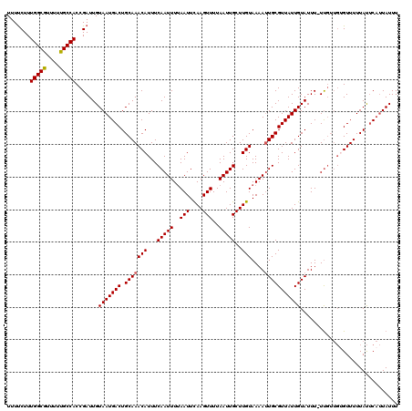 dotplot