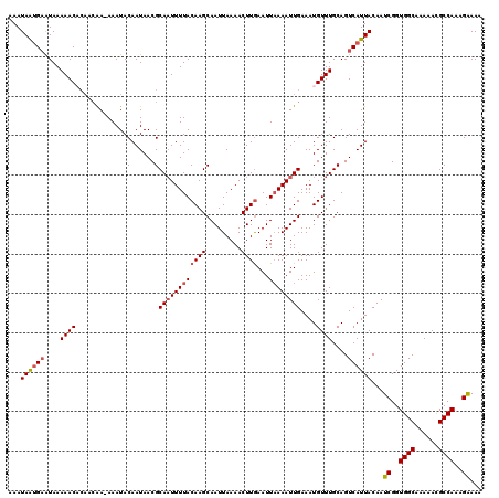 dotplot