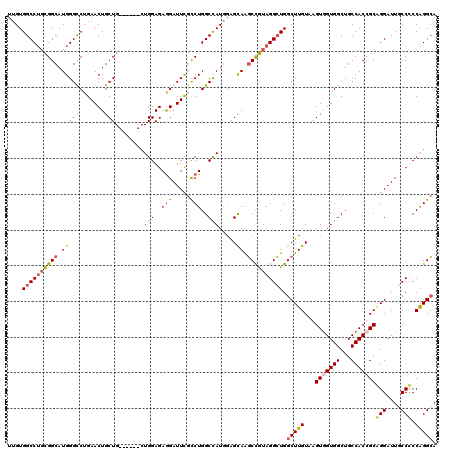 dotplot