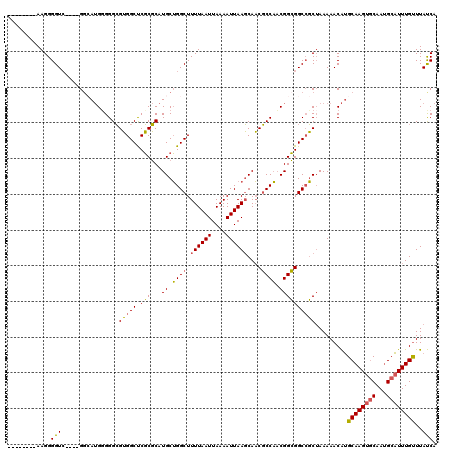 dotplot