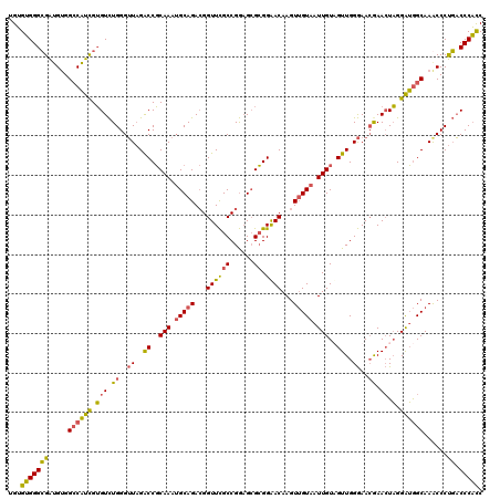 dotplot