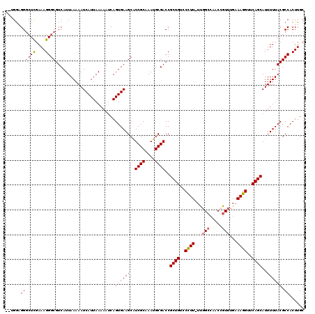 dotplot