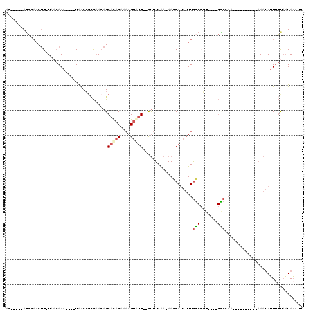 dotplot