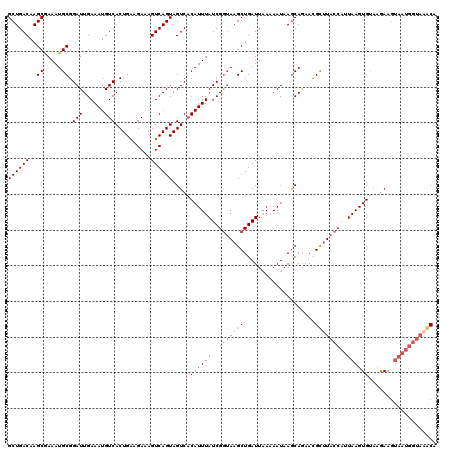 dotplot