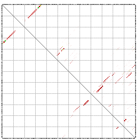 dotplot