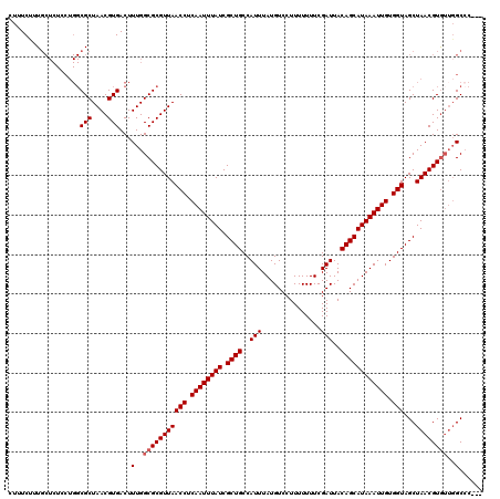 dotplot