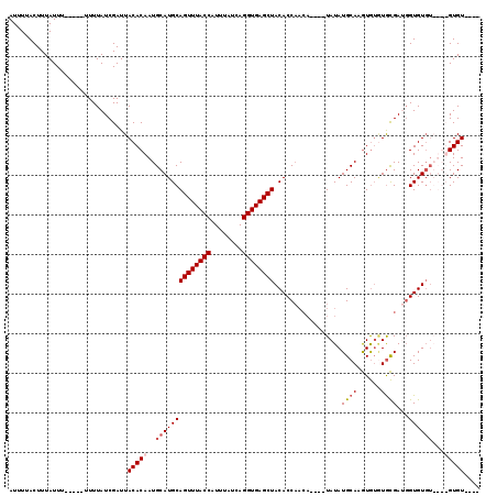 dotplot
