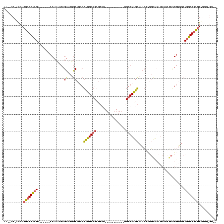 dotplot