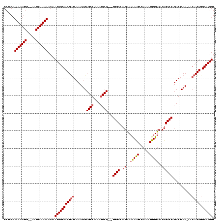 dotplot