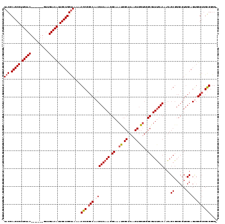 dotplot