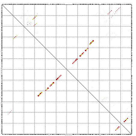 dotplot