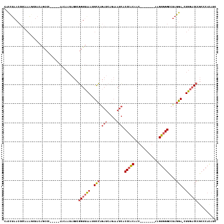 dotplot