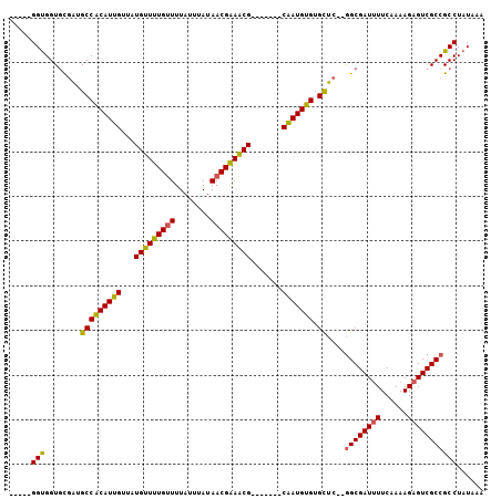 dotplot