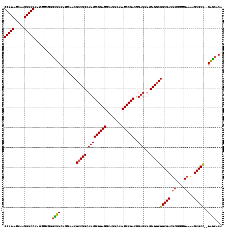 dotplot