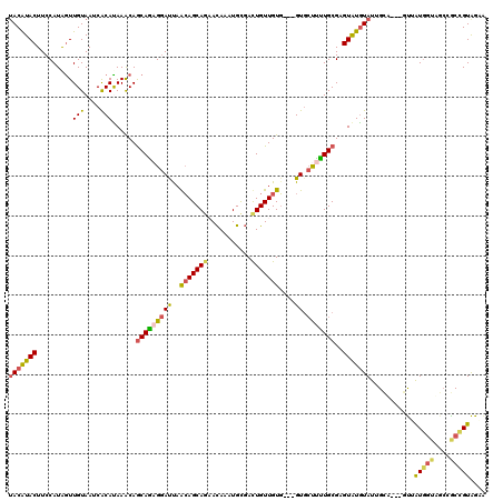 dotplot