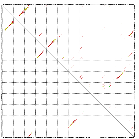 dotplot
