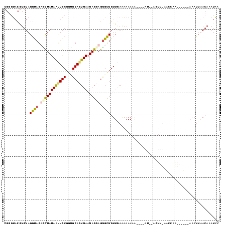 dotplot