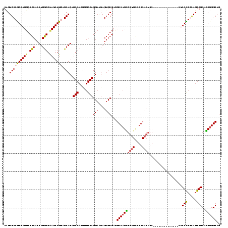dotplot