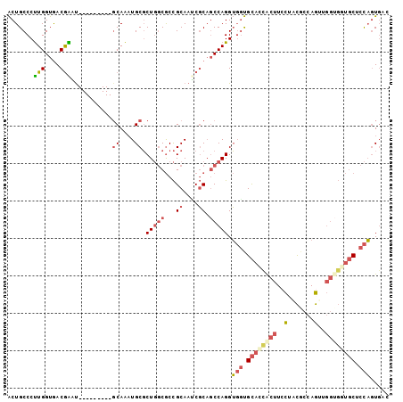 dotplot