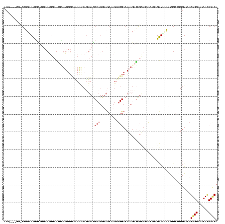 dotplot