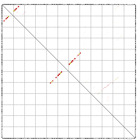 dotplot