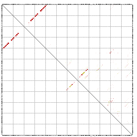 dotplot