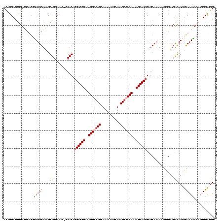 dotplot