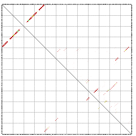 dotplot