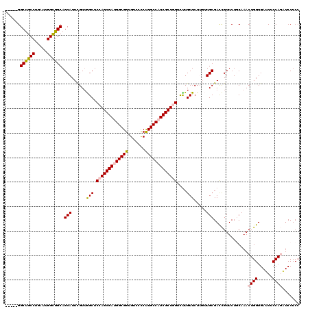 dotplot