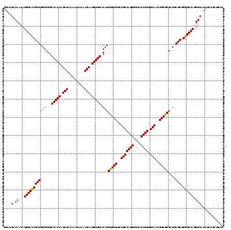 dotplot