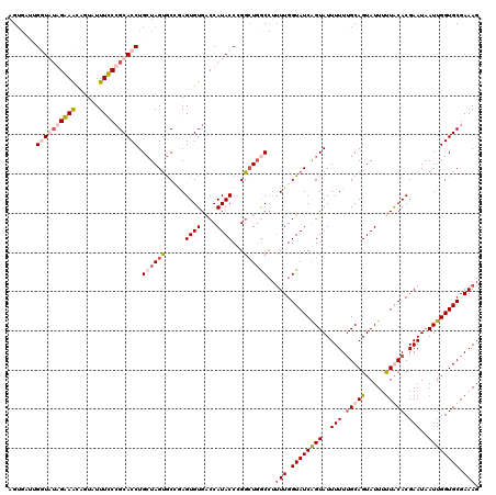 dotplot
