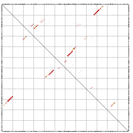 dotplot
