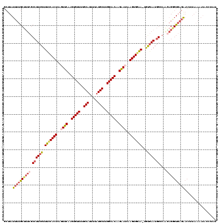 dotplot