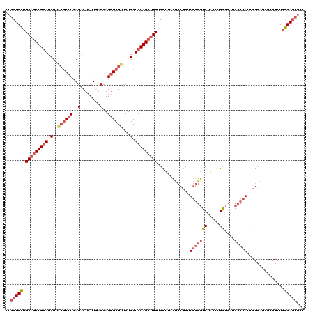 dotplot
