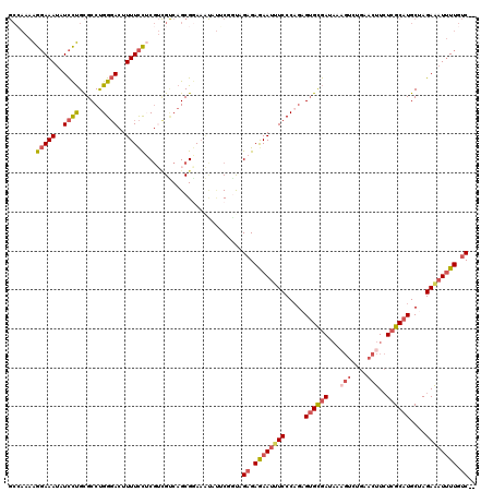 dotplot