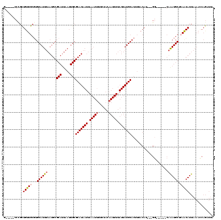 dotplot