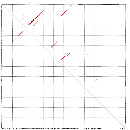 dotplot