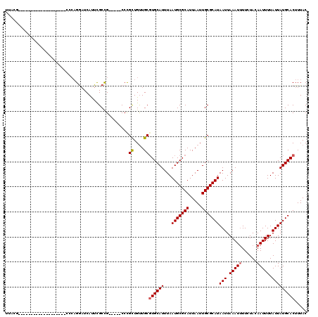 dotplot