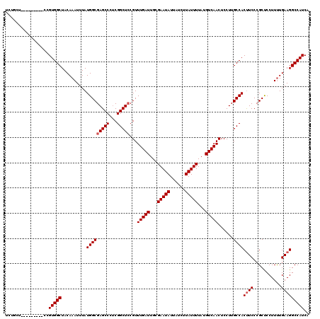 dotplot