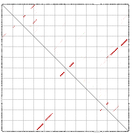 dotplot