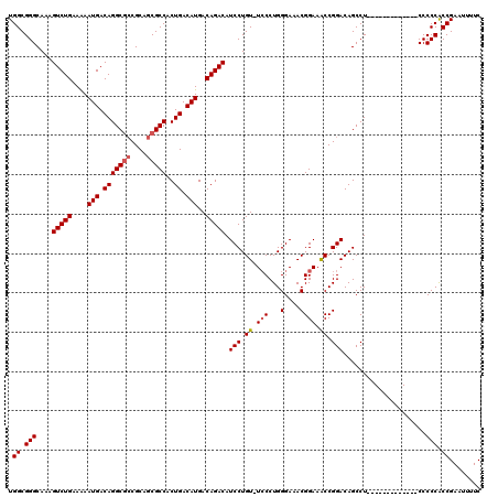 dotplot